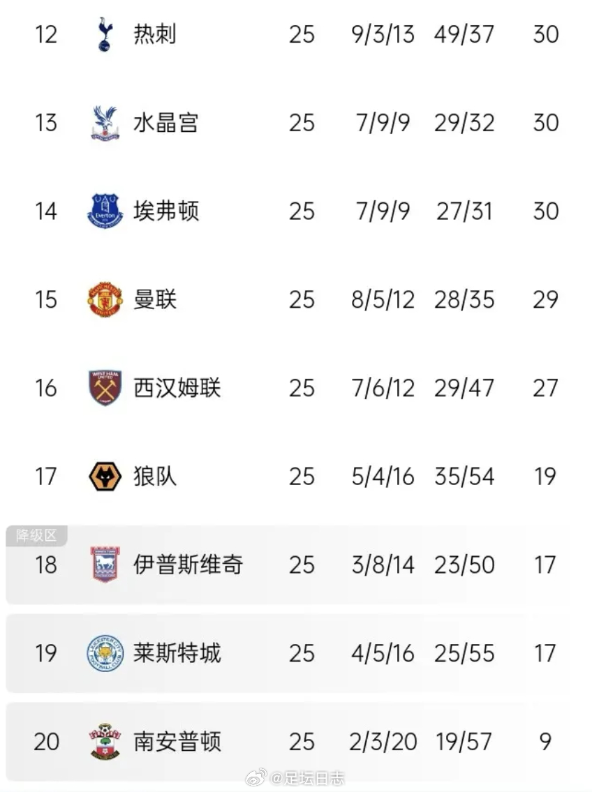 曼联与热刺早期战报，英超对决的辉煌序幕揭晓