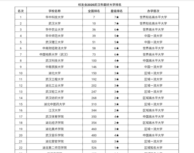 中国985高校大学最早排名探究