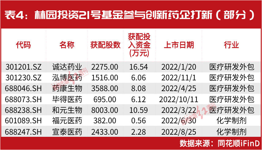 罗芮丽 第2页