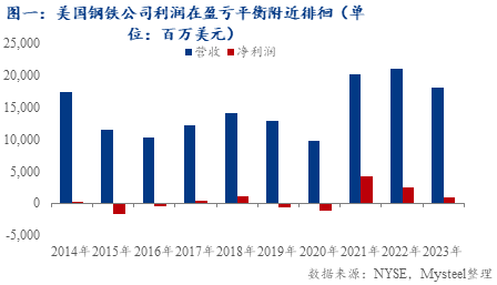 钢铁行业前沿资讯，洞悉前沿技术，掌握发展先机