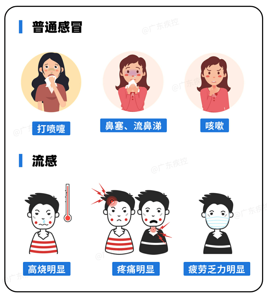 了解与应对儿童流感症状，护航孩子健康成长