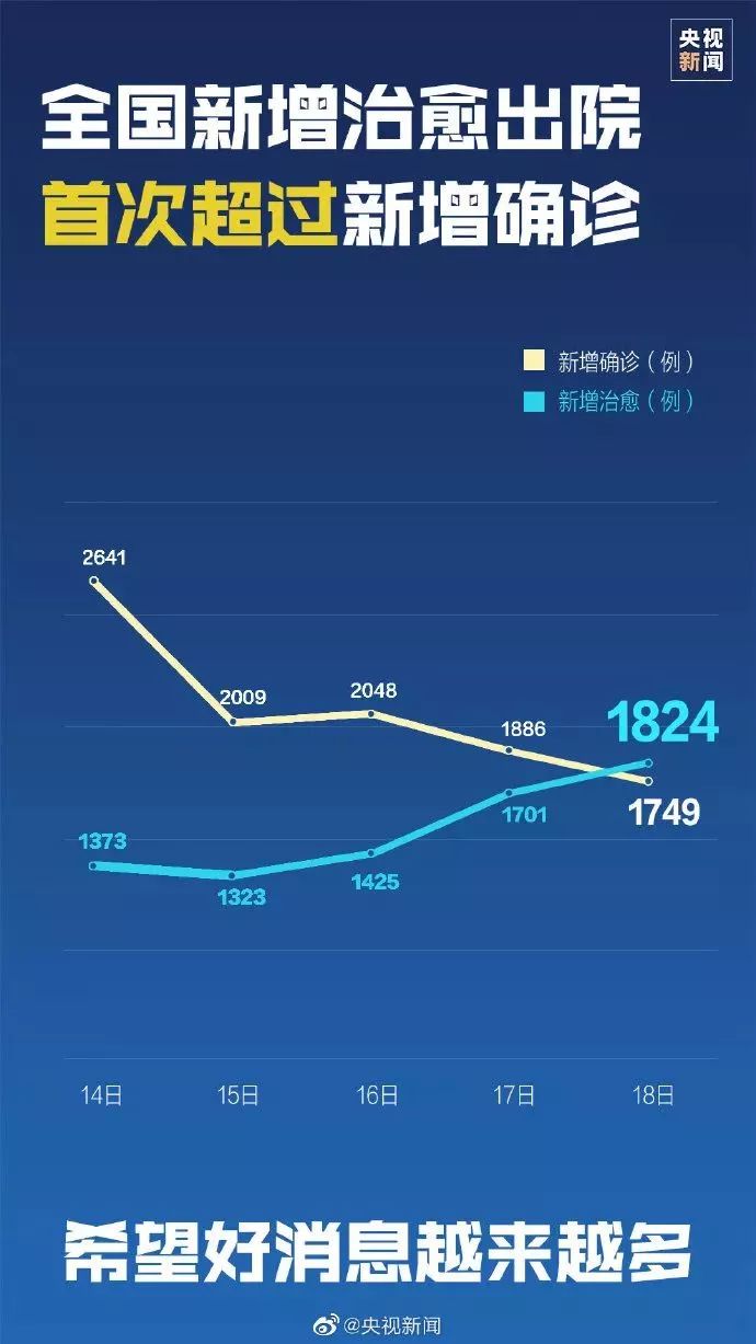 五月疫情，早期经历与启示回顾