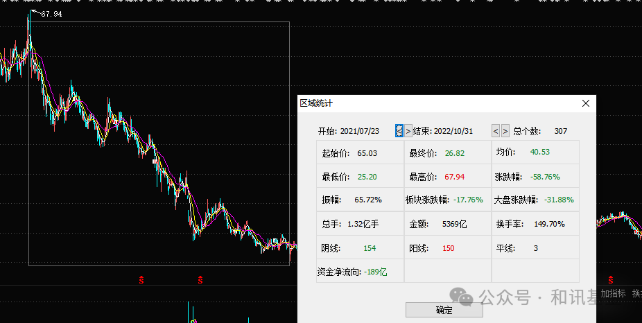 冯柳最早持仓股票，投资起点与智慧洞察之旅