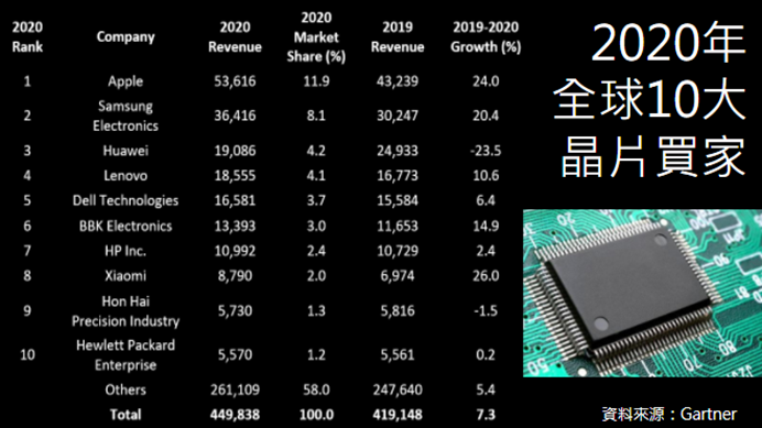 引领技术革新的先锋力量，最新芯片创新消息揭秘