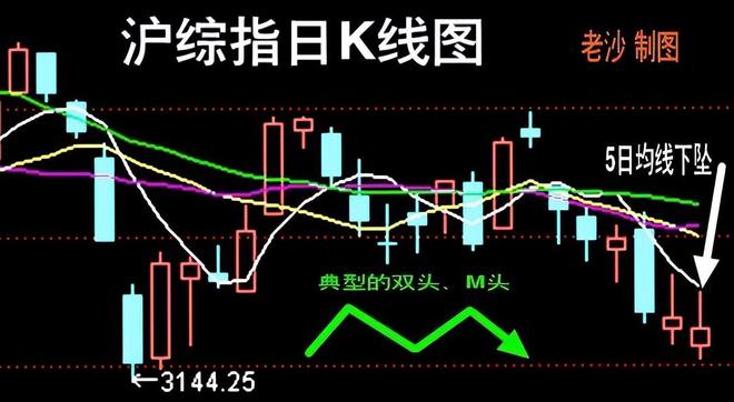 今天股市最早走势探索，先行指标揭示市场动态
