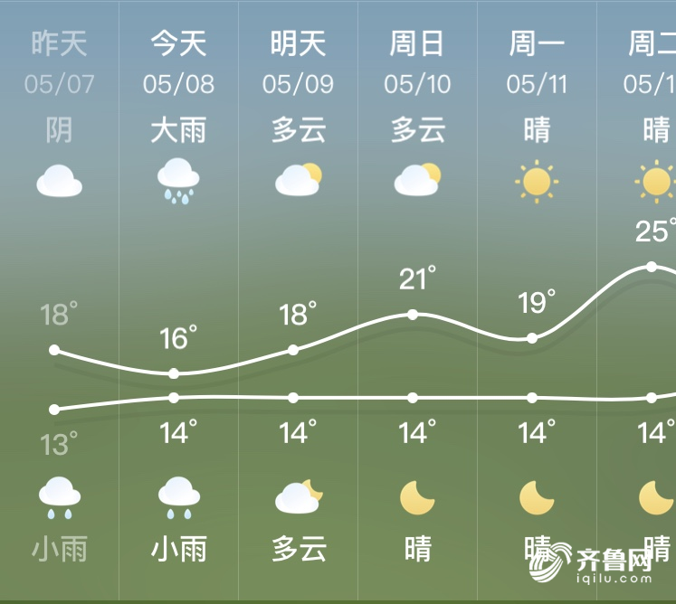 济宁降水量最早的历史记录及其影响分析