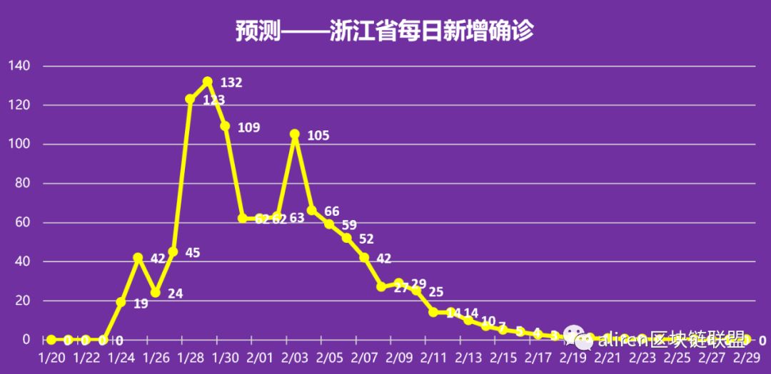 岚姗 第2页