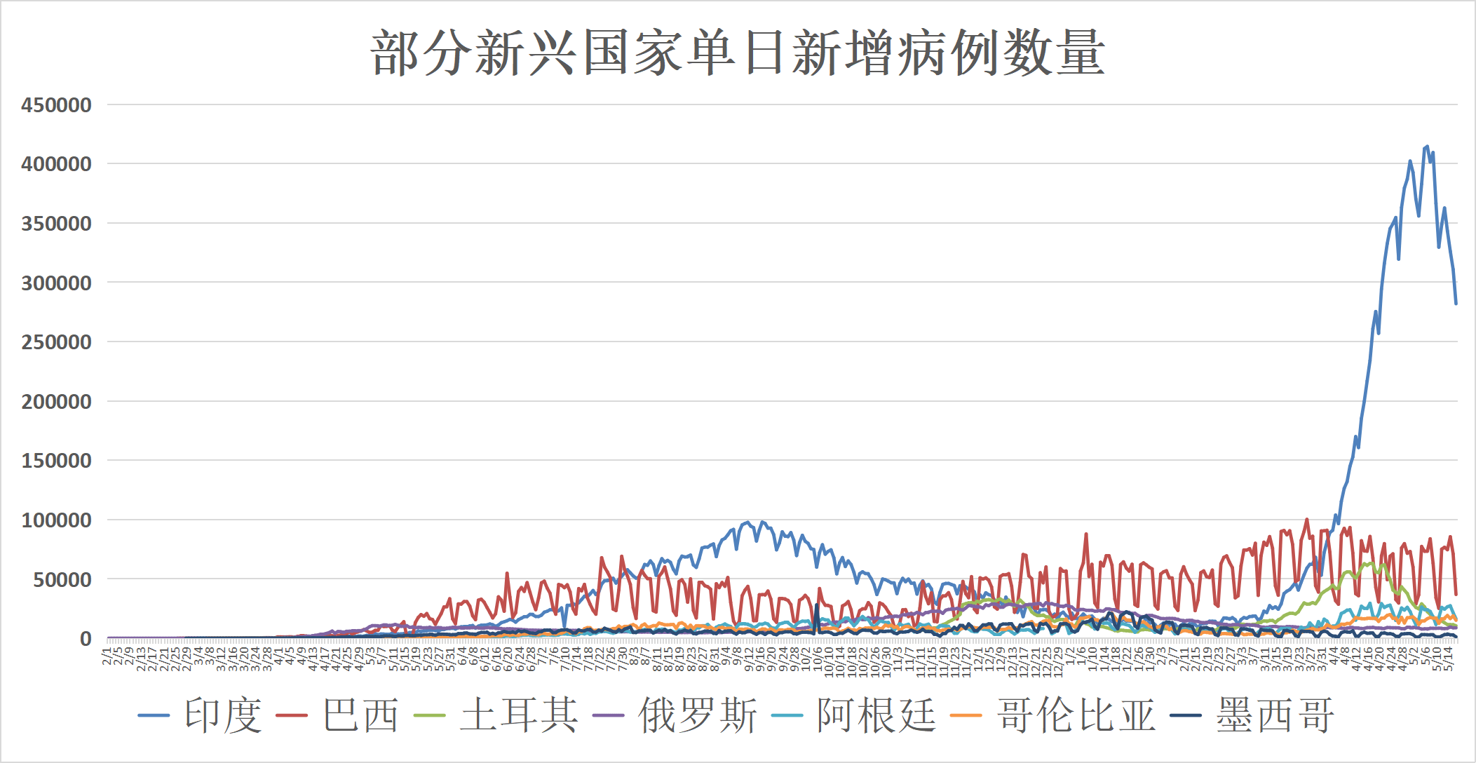 全球疫情最早排名及其影响分析