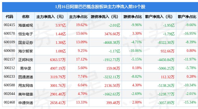 阿里巴巴早期持股探索与洞察之旅