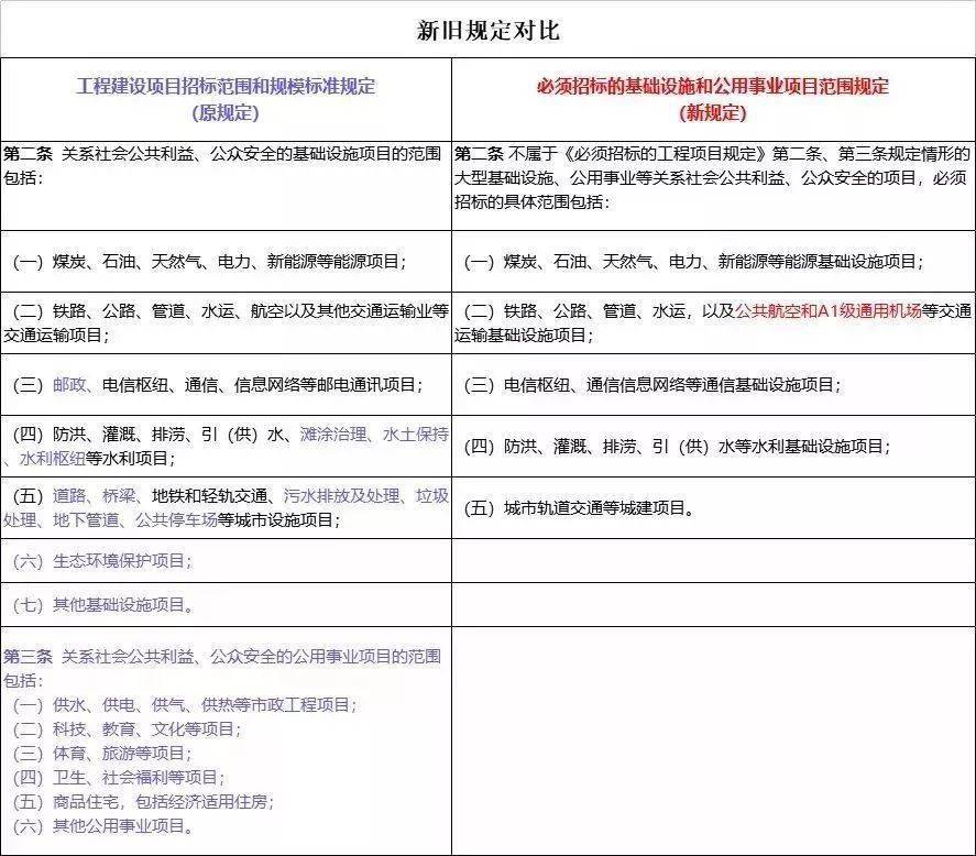 联盟章程 第99页