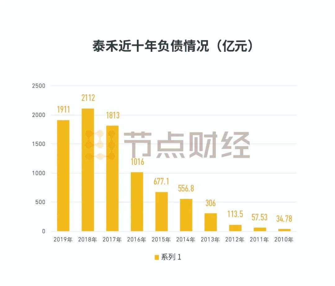 泰禾集团早期战报，勇拓商海，铸就传奇辉煌