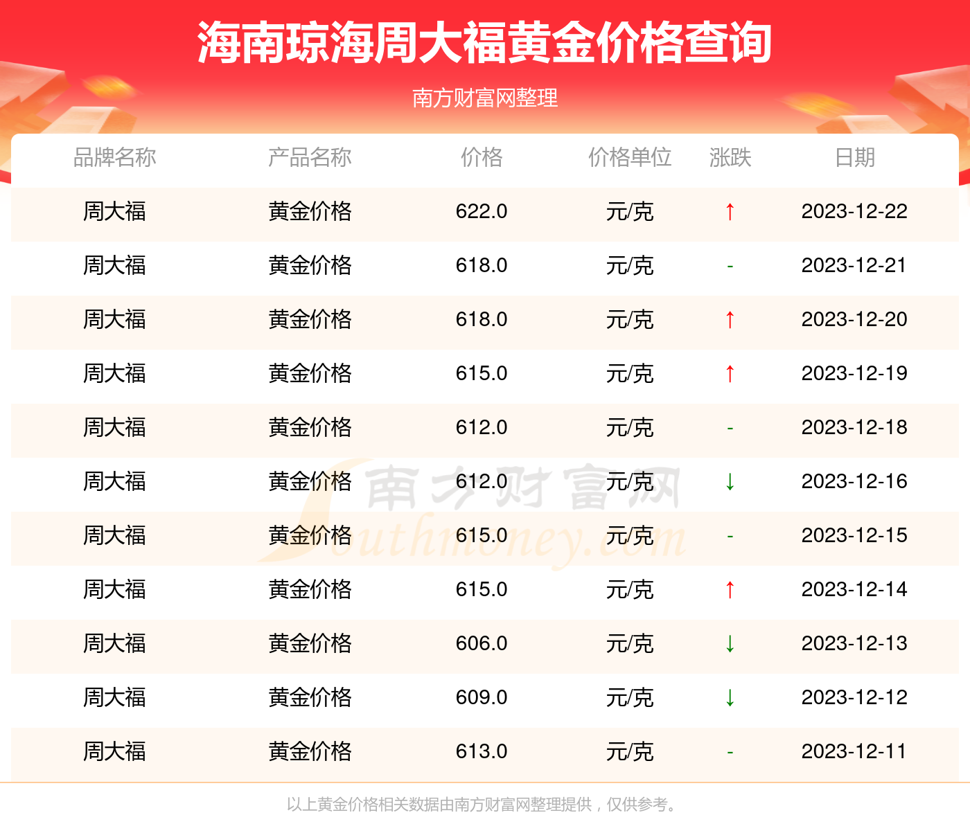 黄金今日最新报价及市场走势分析与预测