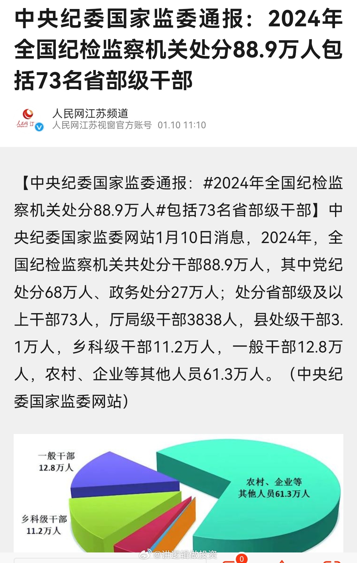 中央纪检监委首度通报，反腐斗争新起点揭秘