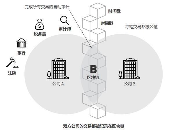 区块链最早区块，起源、意义与未来展望