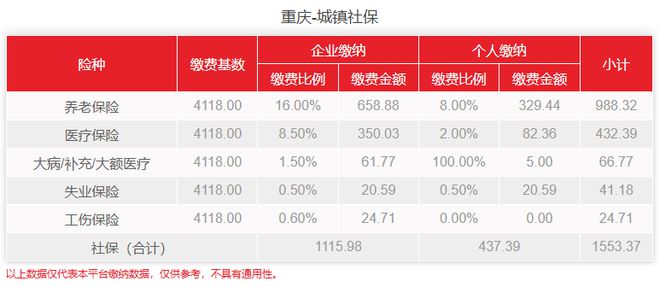 社保最早交费标准及其历史演变探究
