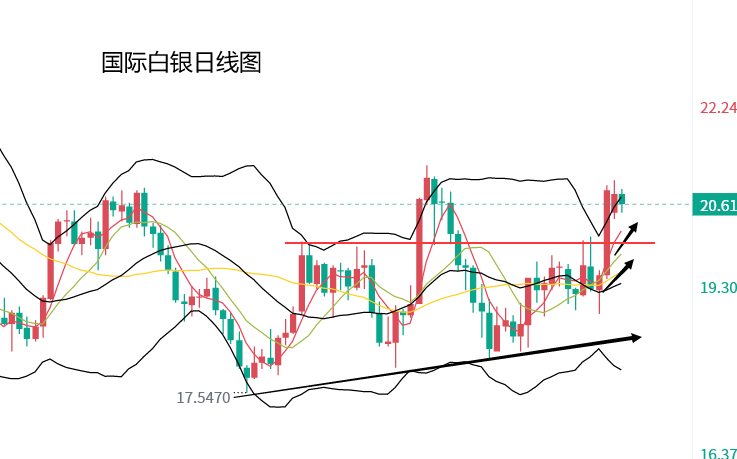 揭秘贵金属市场动态与趋势，黄金白银走势最早分析与预测