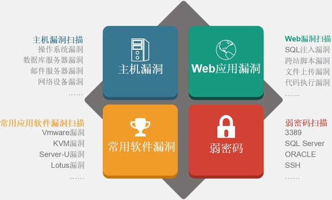 揭秘固保最新前沿资讯的源头与传递路径