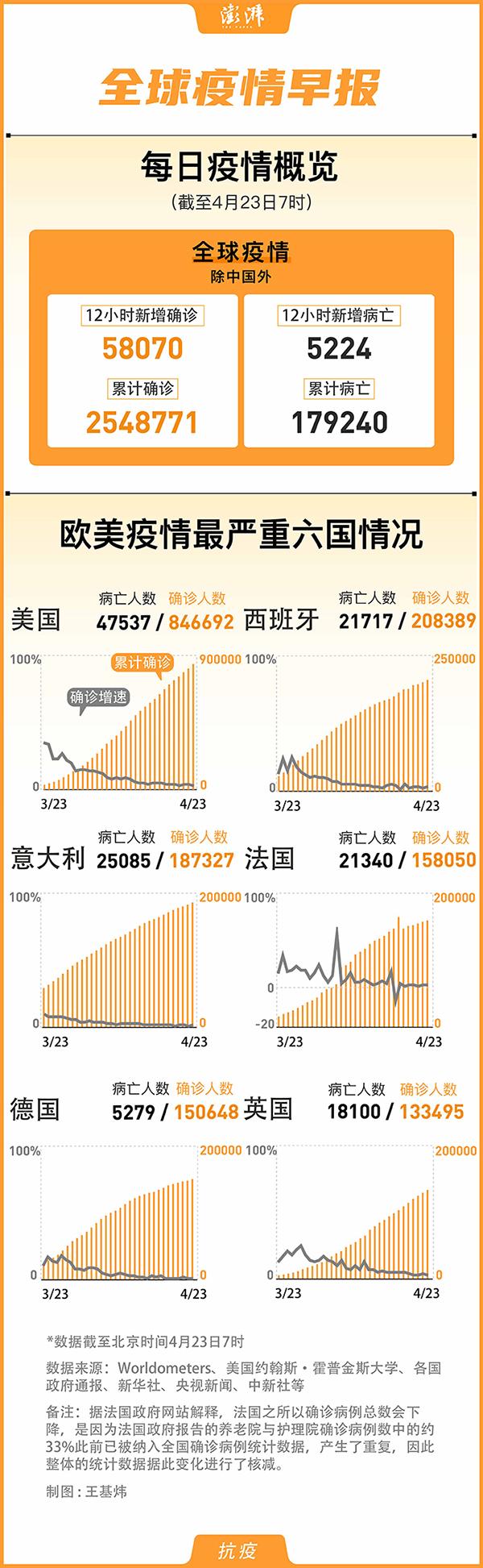 国际新冠疫情最早动态及其影响概述