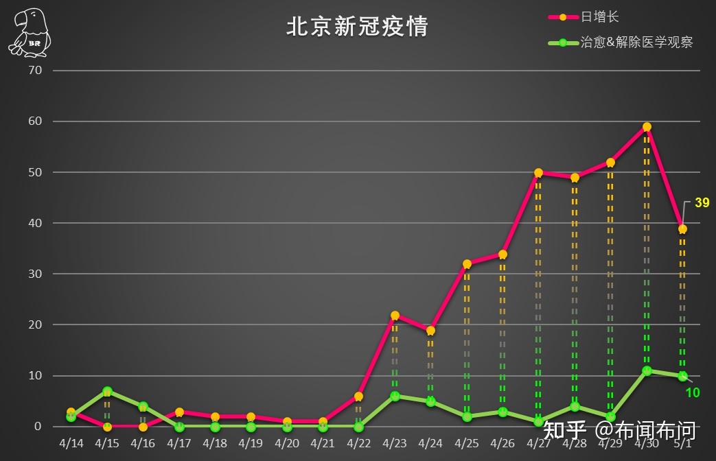 北京疫情序幕揭秘，最早数据来自23号