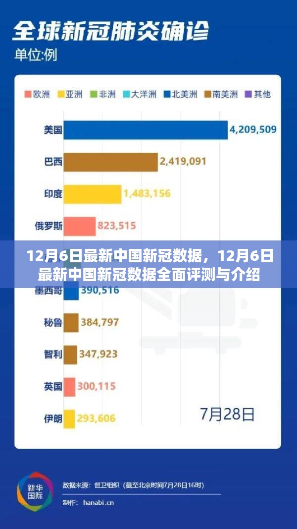 中国新冠疫情数据首发，揭示真相引领全球抗疫之路