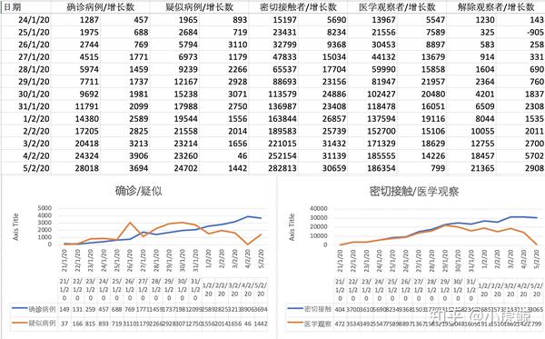 新冠肺炎数据早期统计揭示，疫情初期的关键信息概览