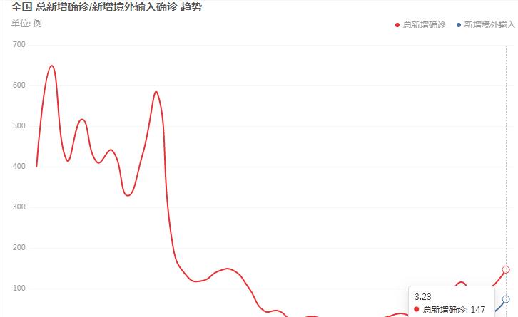 冠状病毒国内最早动态，疫情爆发、发展与防控措施的发展