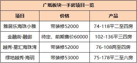 广州海珠创新湾的早期规划与蓝图揭秘