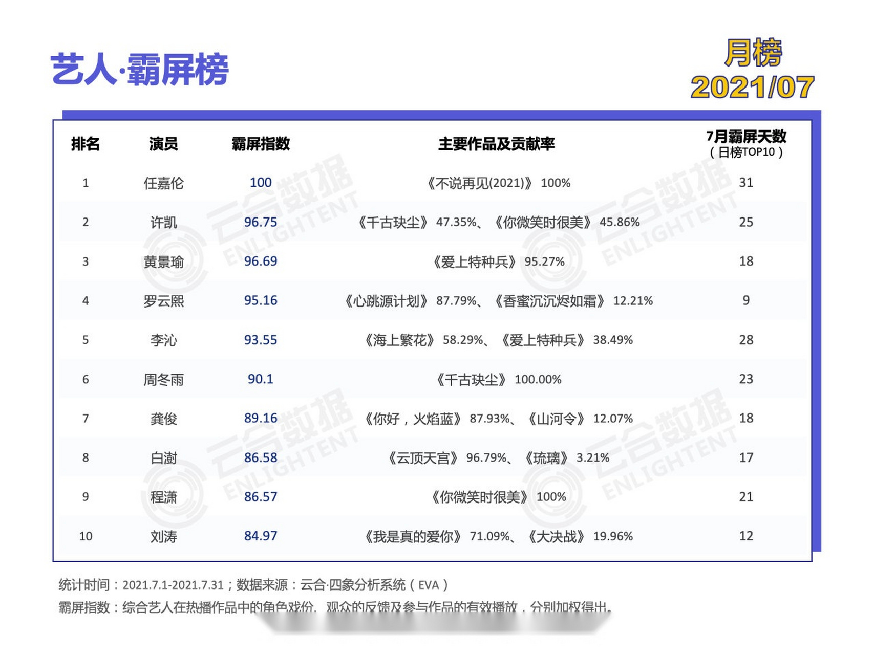 南姗 第2页