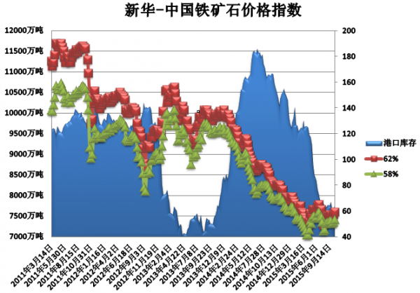 铁矿石价格走势分析与展望，早期趋势解读与未来预测