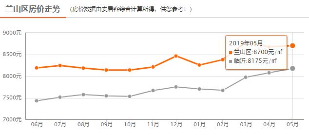 兰山最早楼盘房价的历史演变与现状解析