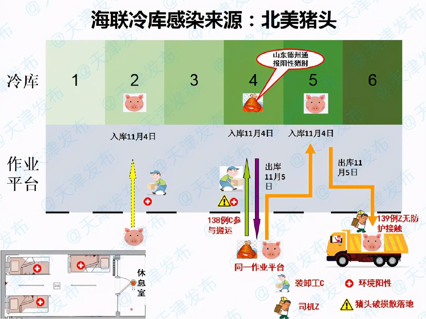 天津早期疫情发布会回顾，经验与启示
