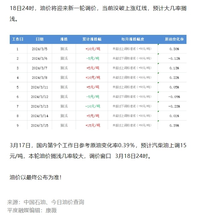 国内油价今日24时调整，影响与展望