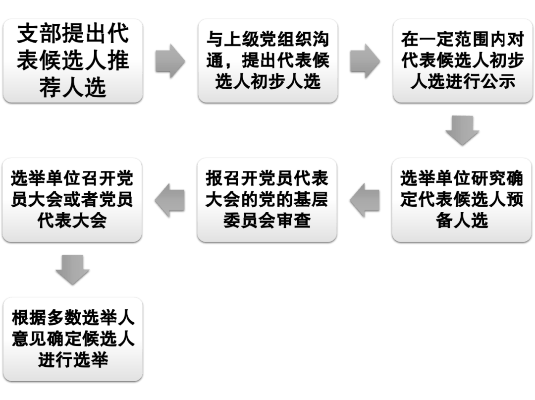 换届选举工作要求先行，确保公正透明促进社会进步发展