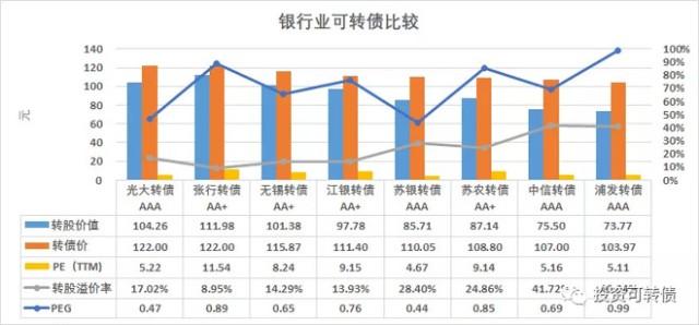 本钢转债股票最早价格及其市场影响探究