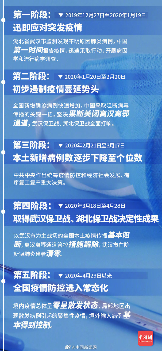 关于新冠病毒起源的研究与探讨