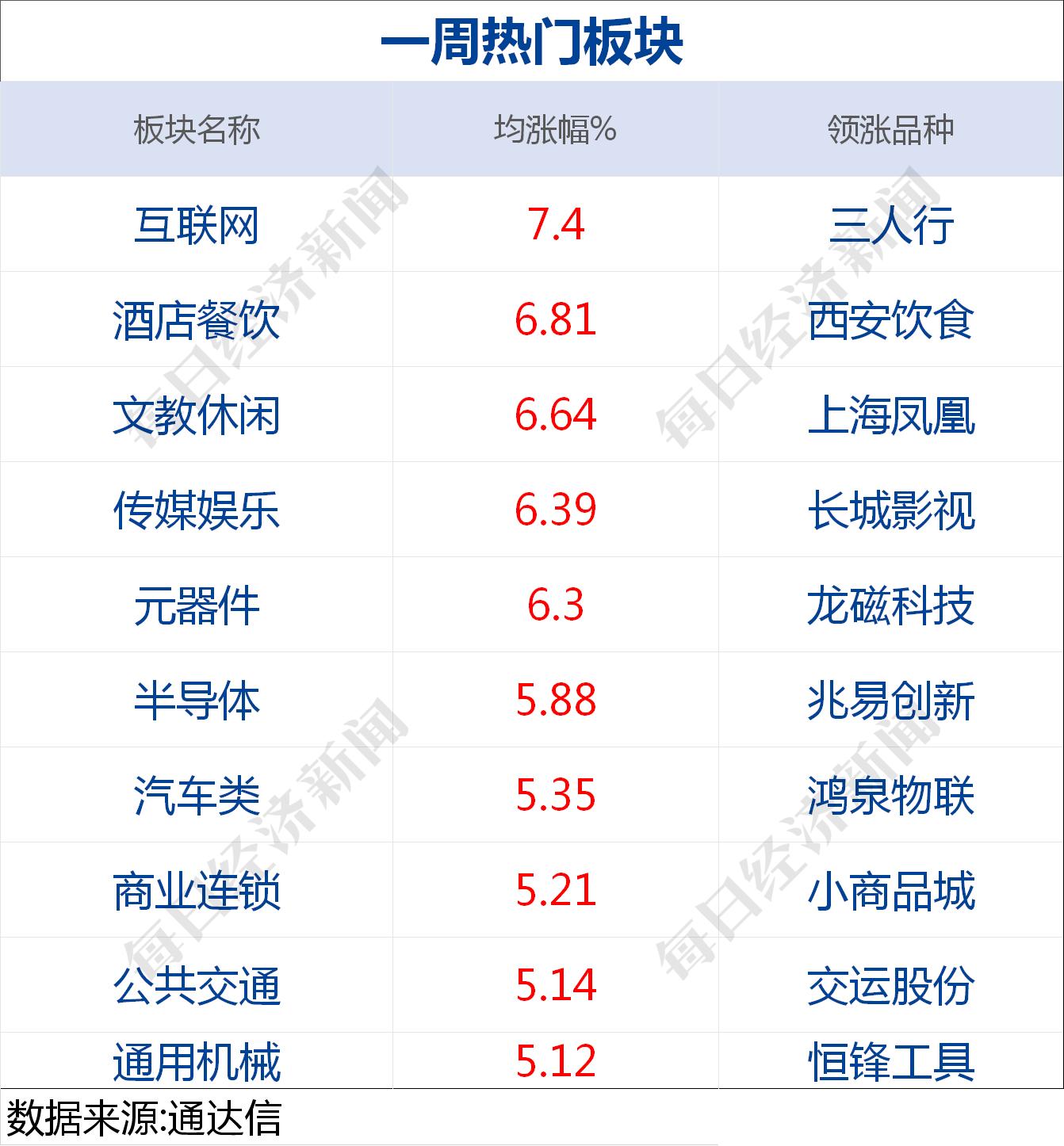 新闻活动 第87页