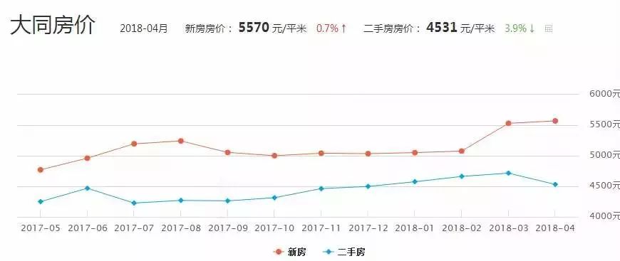 大同市最早楼价的历史演变、现状解析与楼市发展回顾