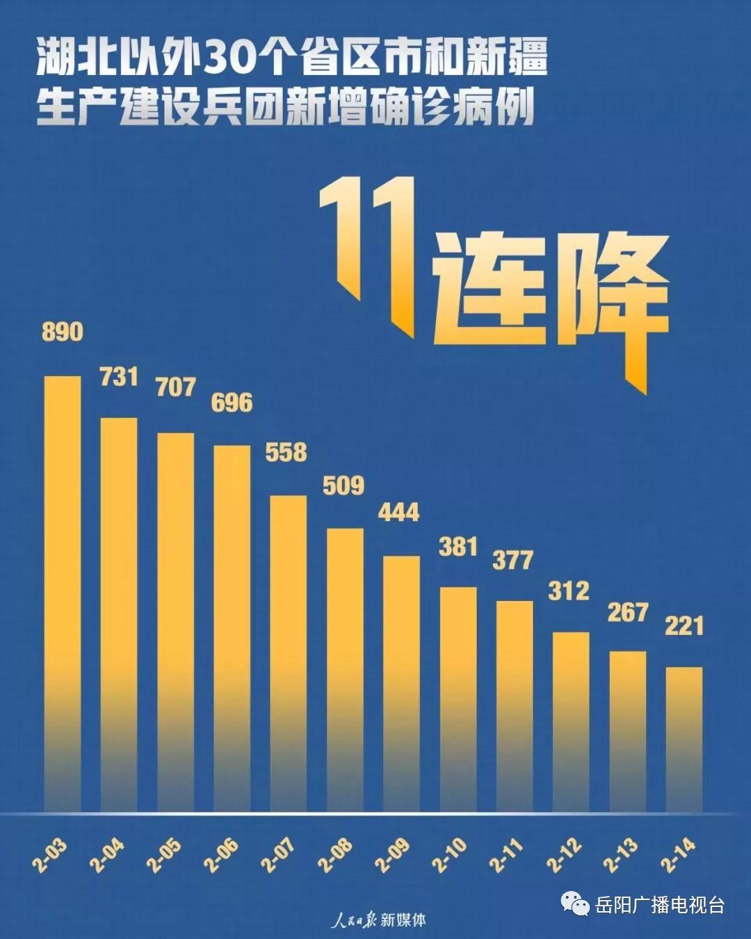 肺炎病例最早增长数据的探究与分析