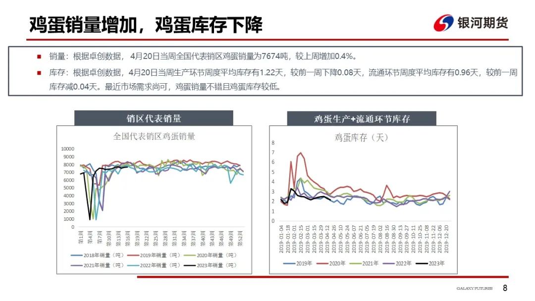 鸡蛋需求最新消息及市场趋势分析与预测