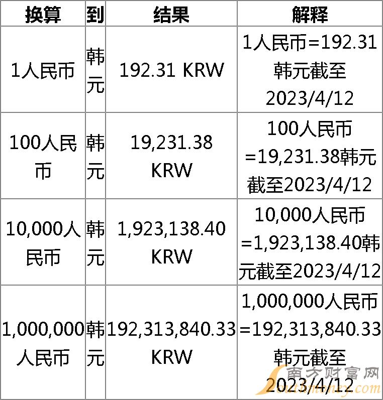 韩币人民币早期汇率，历史回顾与影响分析
