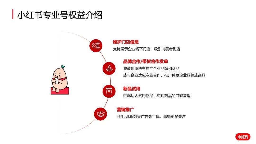 小红书店铺的起源与早期规则详解