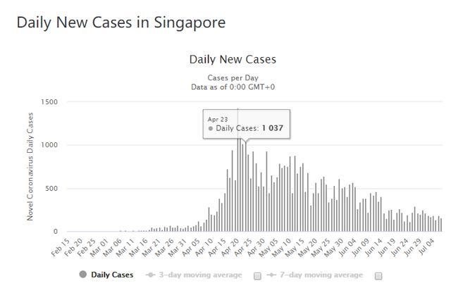新加坡疫情最早情况信息解析与报告
