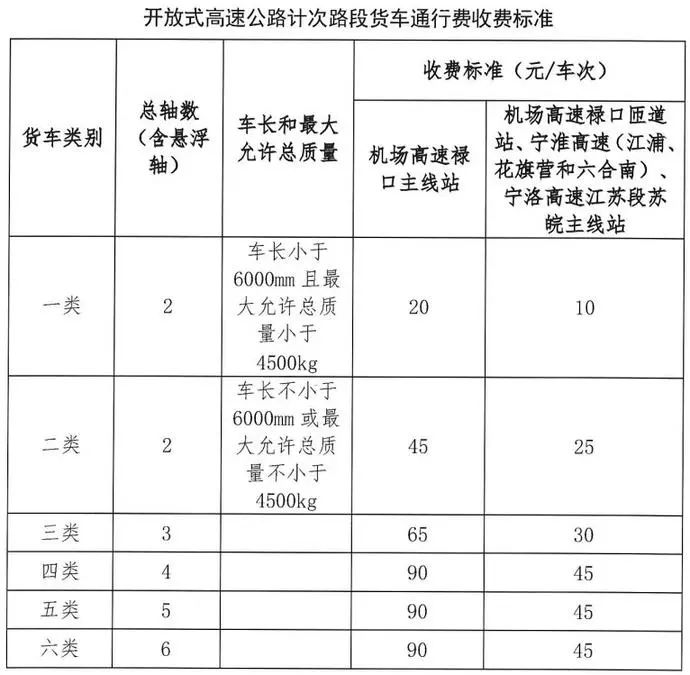 高速公路最新规定及其深远影响概述