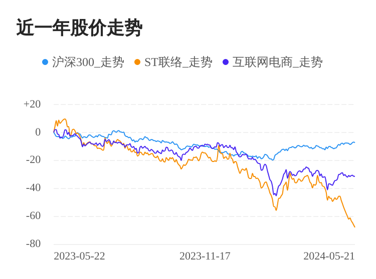 揭秘信息时代速度与激情，ST联络最新消息首度曝光