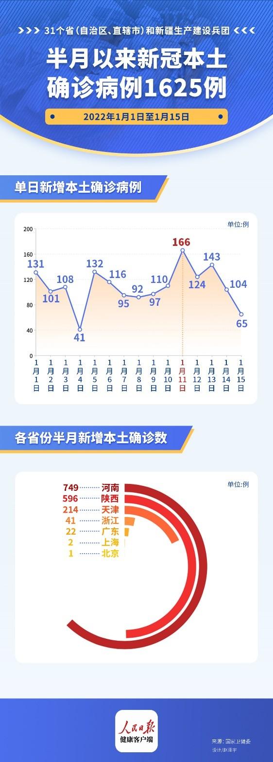 八月疫情最早数据及其启示