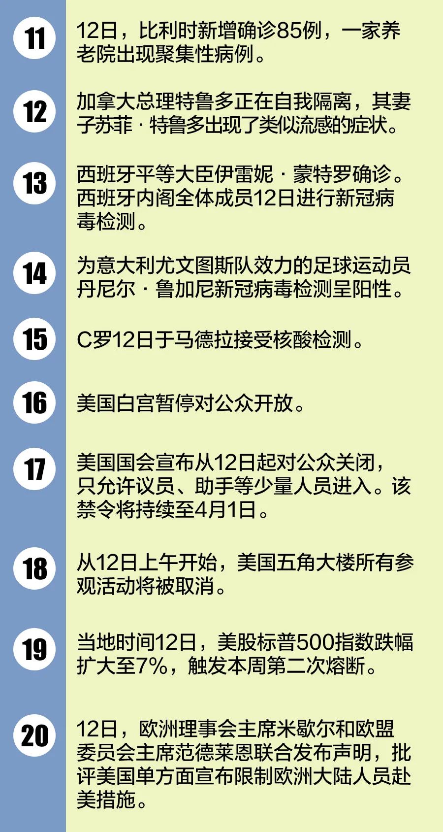 美国新冠疫情最早通告，揭示与反思的历程
