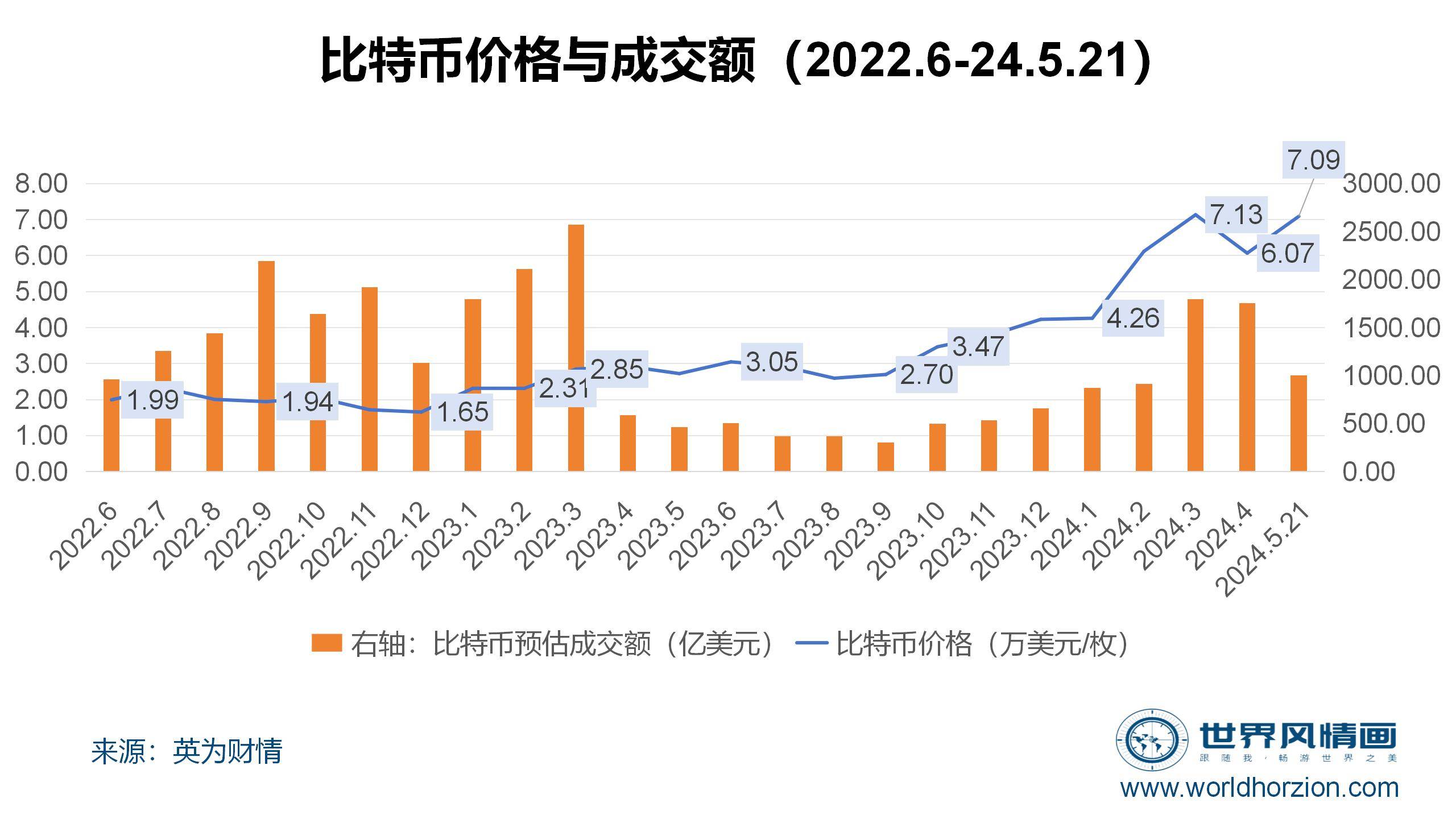 今年比特币早期行情初探，早期走势分析与市场观察