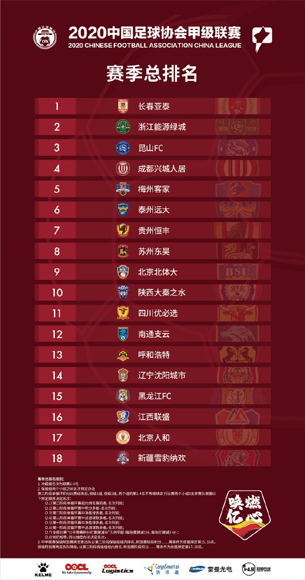 中超联赛A组早期排名及排名分析