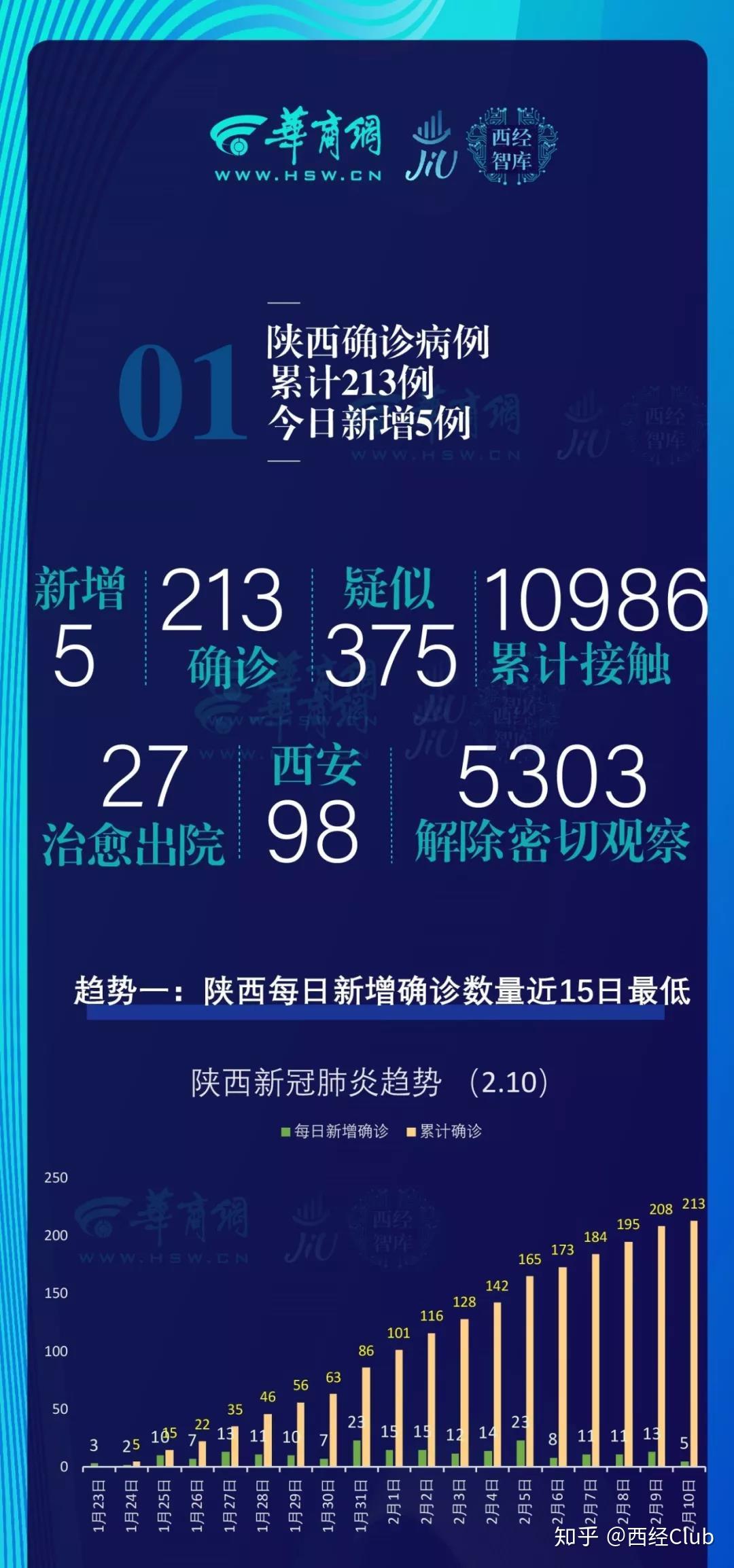 陕西疫情最早情况分析与概述