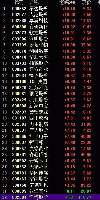 创业板最早申报公司的探索之路与启示